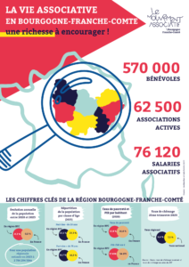 page titre panorama de la vie associative en BFC