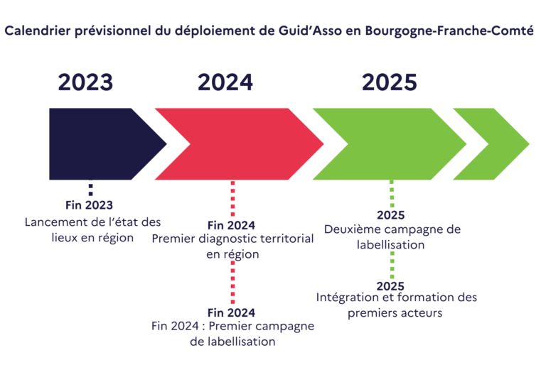 Calendrier Guid'Asso en BFC