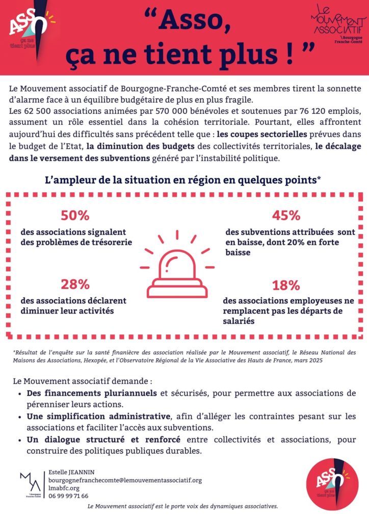 Flyer Alerte sur la santé financière des associations en 2025